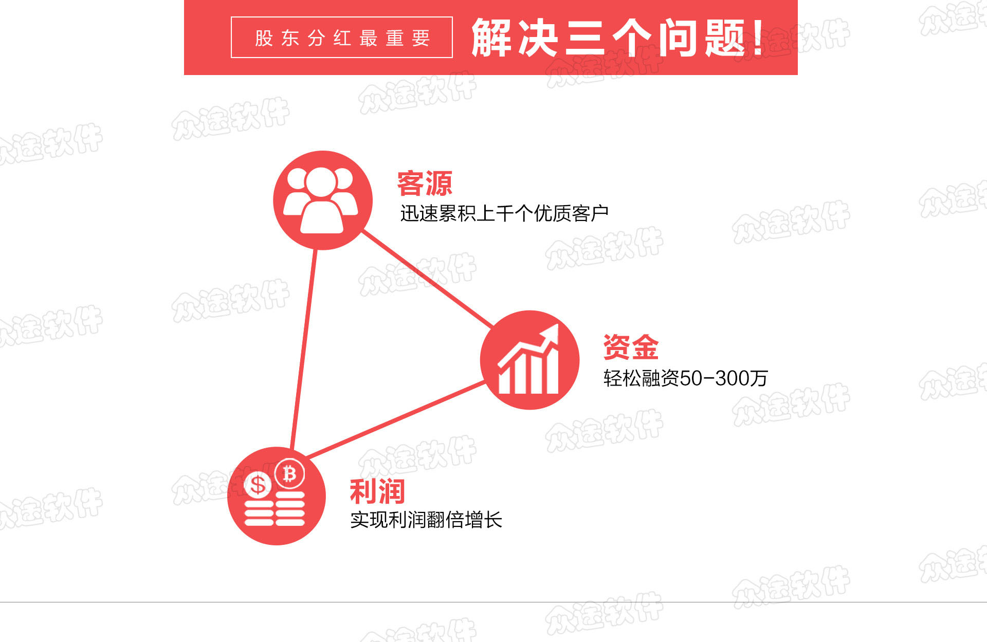 资金管理